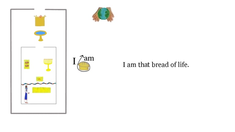 John 6:48 I am that bread of life.