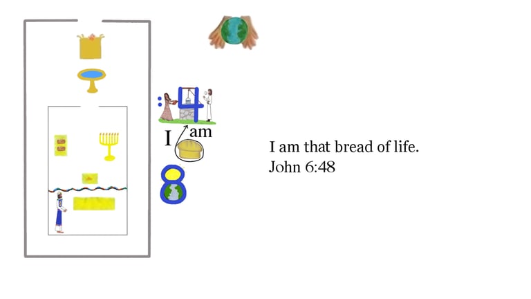 John 6:48 I am that bread of life.