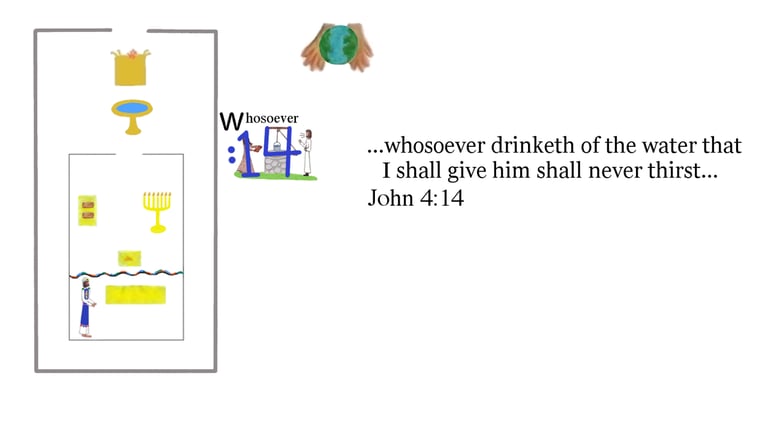 John 4:14 ...whosoever drinketh of the water that I shall give him shall never thirst...