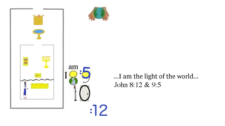 John 8:12 & 9:5 ...I am the light of the world...