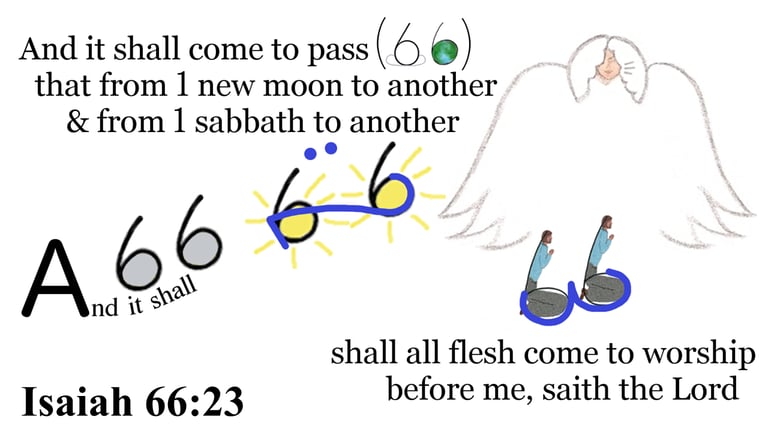 Isaiah 66:23 And it shall come to pass, from 1 new moon to another, & from 1 sabbath...