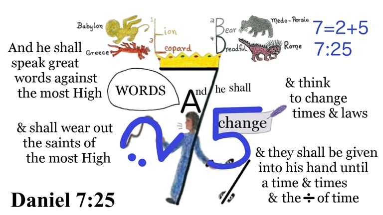 Daniel 7:25 And he shall speak great words against the most High, & shall wear out the saints of...