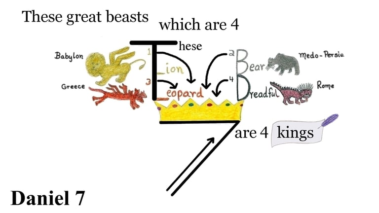 Daniel 7:17 These great beasts, which are four are four kings.
