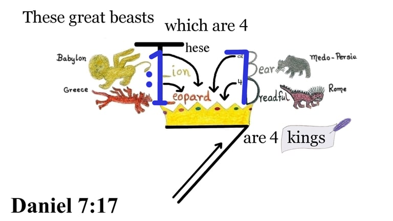 Daniel 7:17 These great beasts, which are four are four kings.