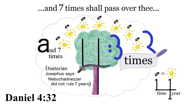 Daniel 4:32 ...and 7 times shall pass over thee...