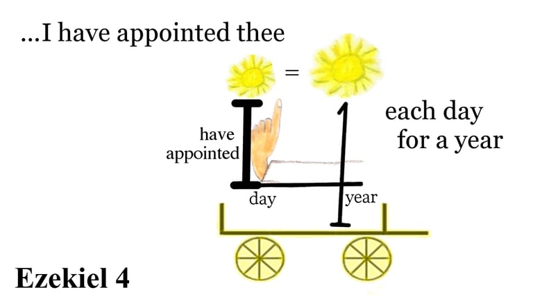 Ezekiel 4:6 ...I have appointed thee each day for a year.