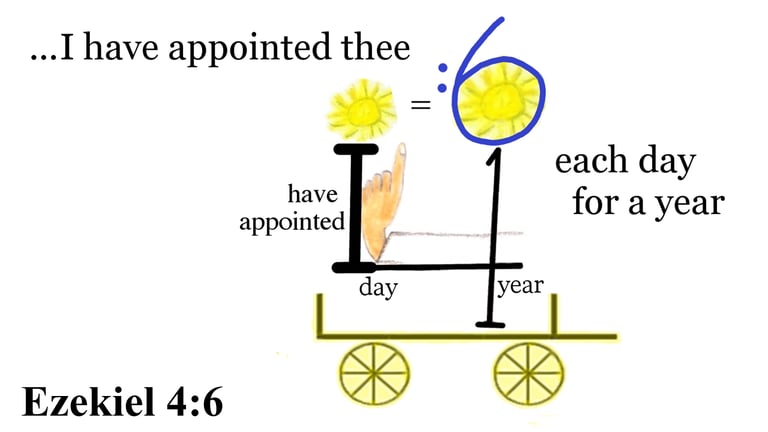 Ezekiel 4:6 ...I have appointed thee each day for a year.