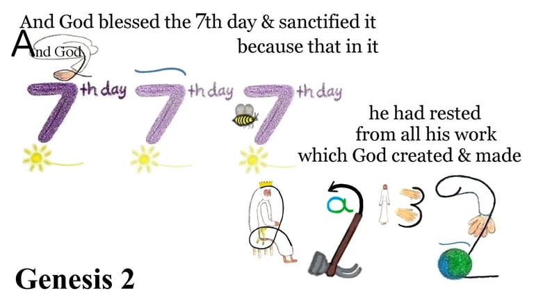 Genesis 2:3 And God blessed the 7th day, and sanctified it: because that in it he had rested...