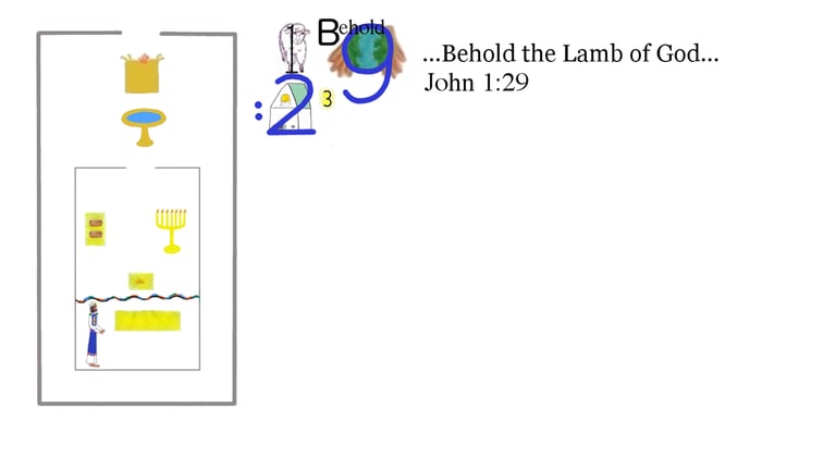 John 1:29 ... Behold the Lamb of God ...