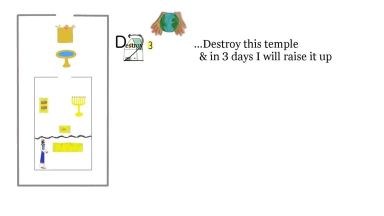 John 2:19 ...Destroy this temple, and in three days I will raise it up.