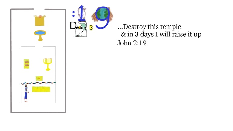 John 2:19 ...Destroy this temple, and in three days I will raise it up.