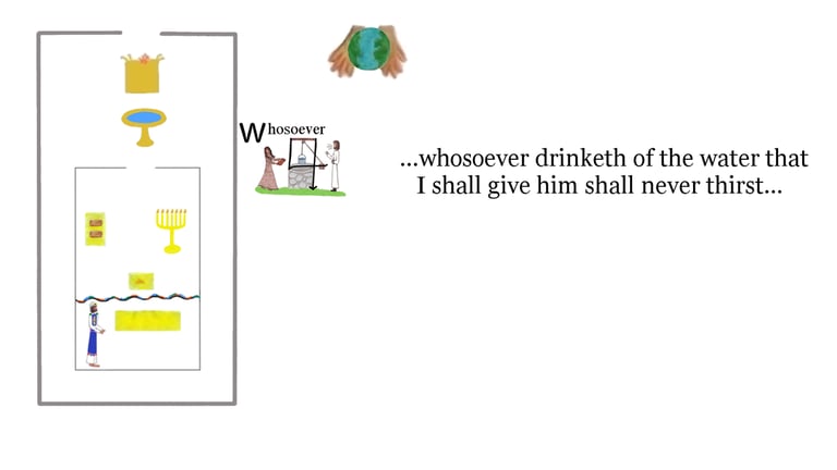 John 4:14 ...whosoever drinketh of the water that I shall give him shall never thirst...
