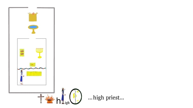 Hebrews 10:21 ... high priest ...