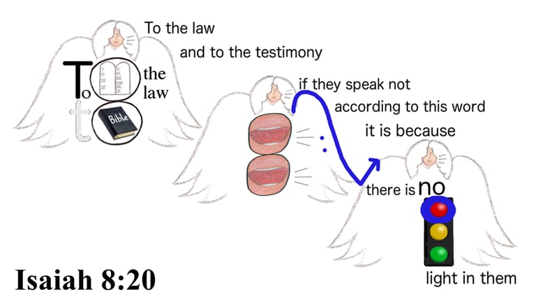 Isaiah 8:20 To the law and to the testimony: if they speak not according to this word,