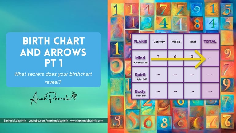 Numerology, Sacred numbers, ruling numbers, birth charts, personal development, personal awareness,