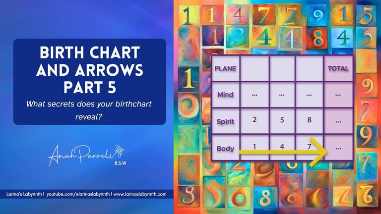 Arrows on the Birth Chart