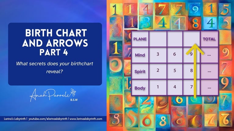 Arrows on the Birth Chart