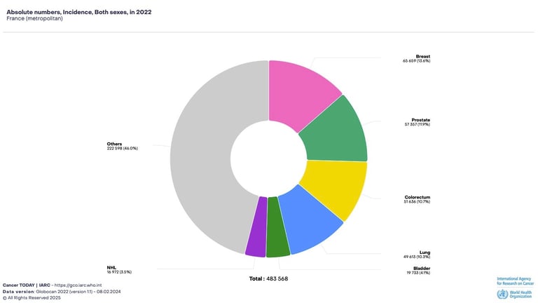 PESTICIDES SANTÉ CANCERS