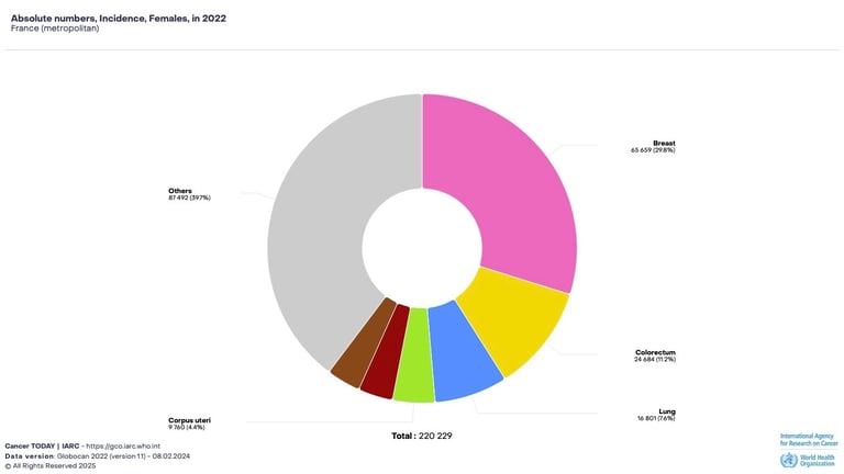 PESTICIDES SANTÉ CANCERS