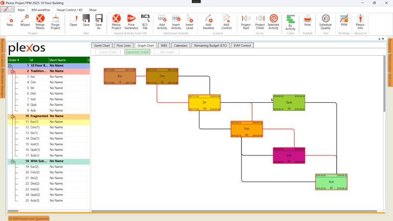4D 5D BIM Visual-EVM OpenBIM Example