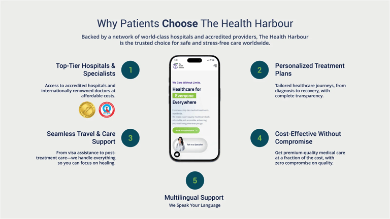 Why Patients Choose The Health Harbour