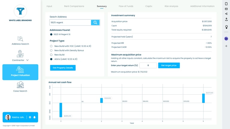a dashboard real estate Investment Evaluation