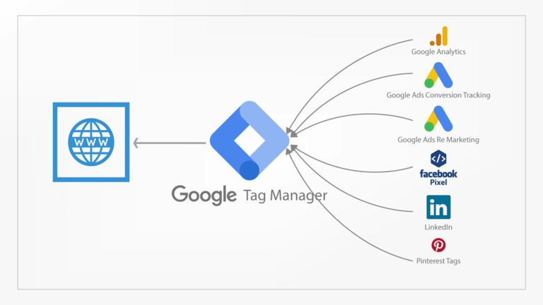 a diagram of a google search engine