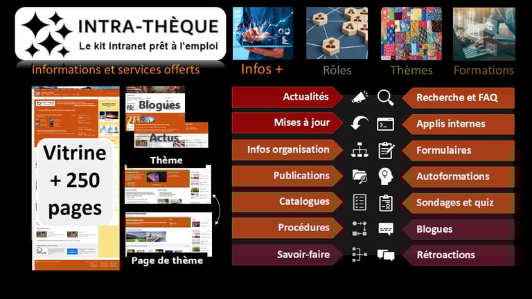 Intra-thèque - Le kit intranet prêt à l'emploi