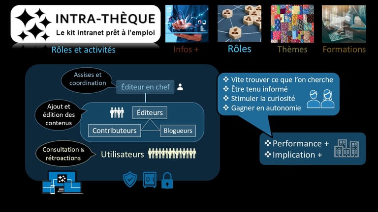 Intra-thèque - Le kit intranet prêt à l'emploi
