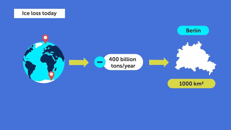 earth, icons, science, videos, explainer, presenter, animation, animated, digital illustration,