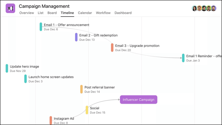 Asana Timeline View