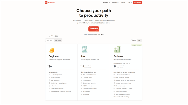Todoist Pricing