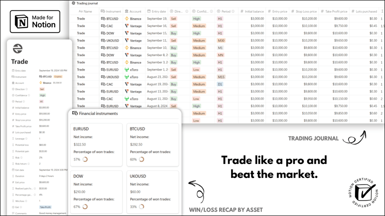 Notion Templates | Ultimate Finance OS™  | Cover 6