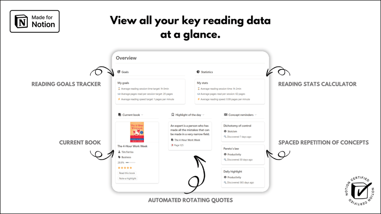 Notion Templates | Ultimate Knowledge OS™ | Cover 7