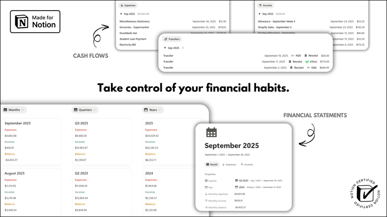 Notion Templates | Ultimate Finance OS™ | Cover 2