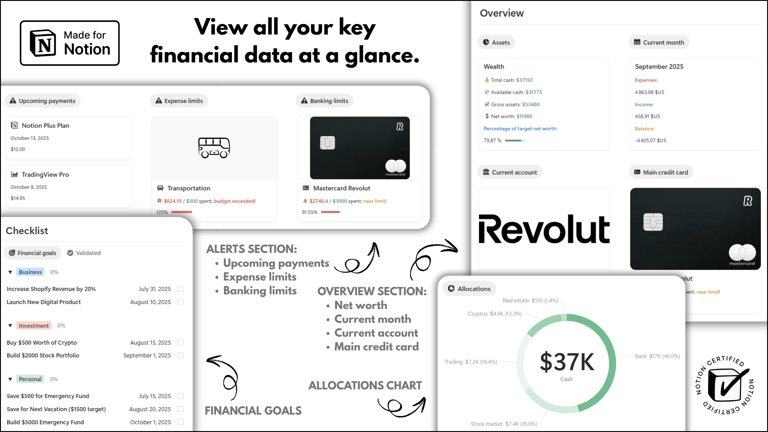 Notion Templates | Ultimate Finance OS™ | Cover 8