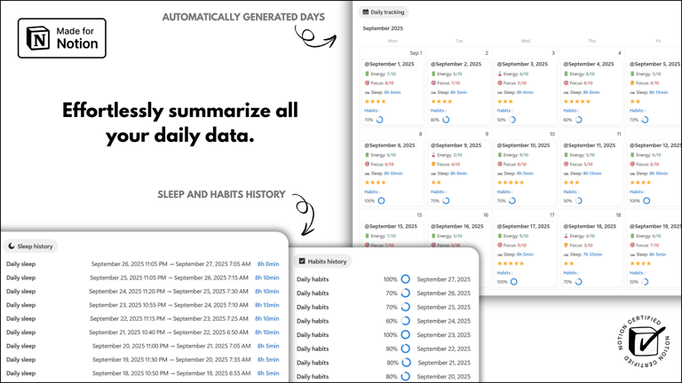 Notion Templates | Ultimate Habits OS™ | Cover 5
