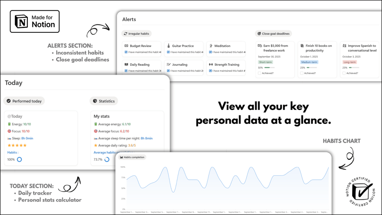 Notion Templates | Ultimate Habits OS™ | Cover 6