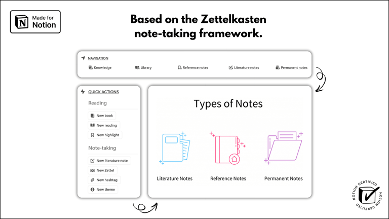 Notion Templates | Ultimate Knowledge OS™ | Cover 2