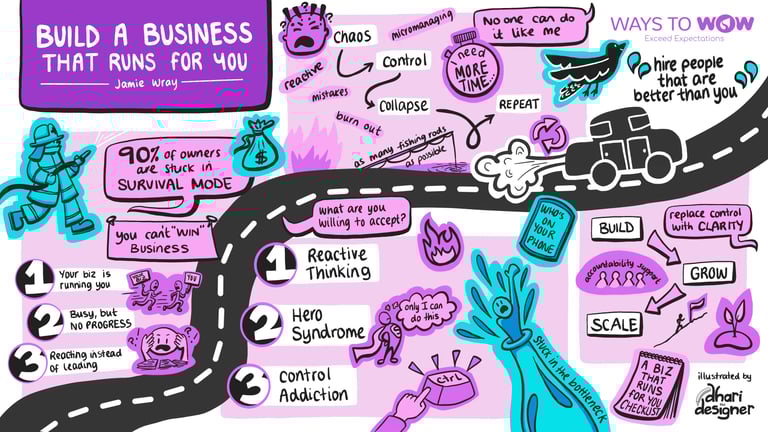 Live Illustration, Ways to WOW, Jamie Wray