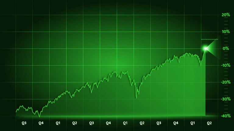 Stock Market Top quarterly stock market forecast  chart featuring a stock market top outlook