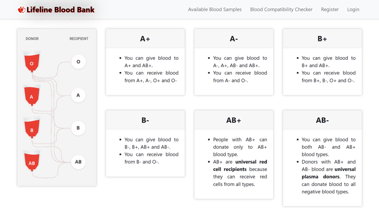 Blood Bank Management System - Home Page