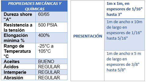 Hule Nitrilo uso industrial Caucho