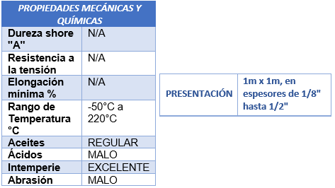 Placa de esponja de Silicón Hule Caucho