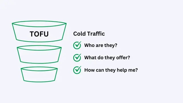 a graphic describing the top of the sales funnel