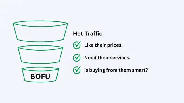 graphic describing the bottom of the sales funnel
