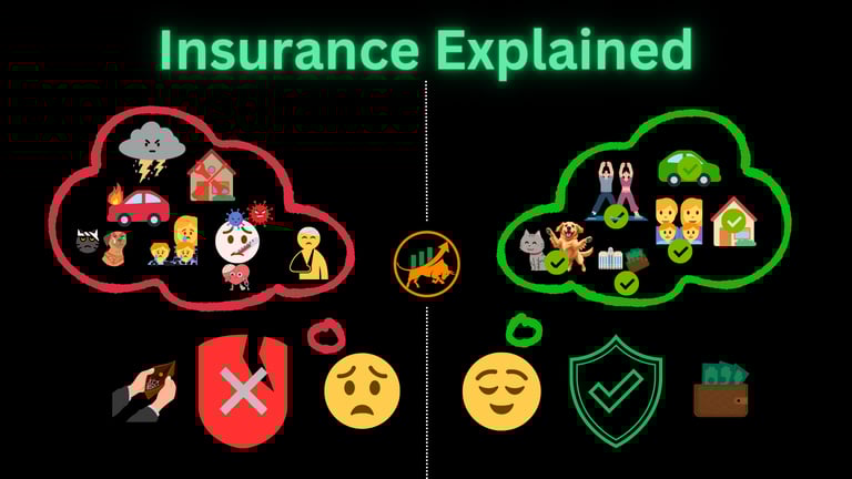 Insurance explained without it worried face with it relieved calm face