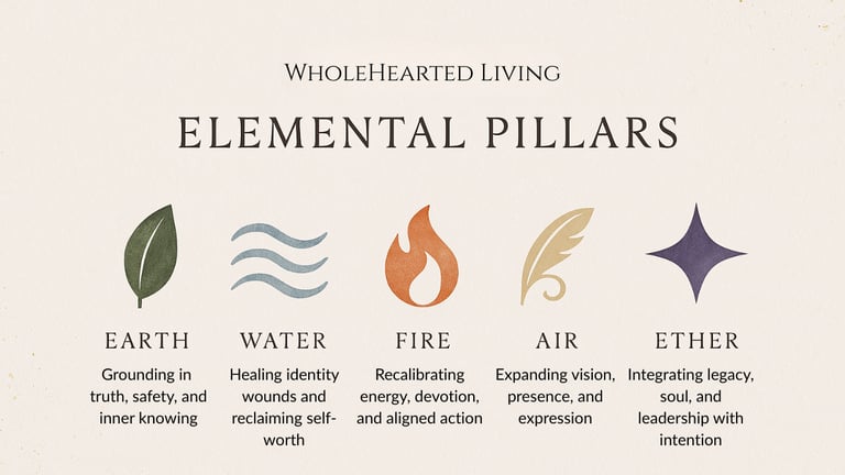 WholeHearted Living Elemental Pillars