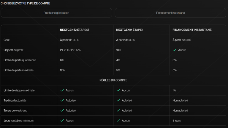 Choisissez votre type de compte