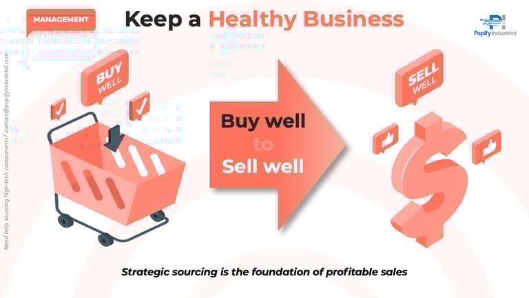 Quotes about Purchasing 